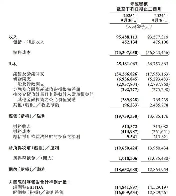 市场监管总局刊文“外卖大战该结束了”，美团阿里直线拉升，这一战曾烧光800亿（组图） - 6