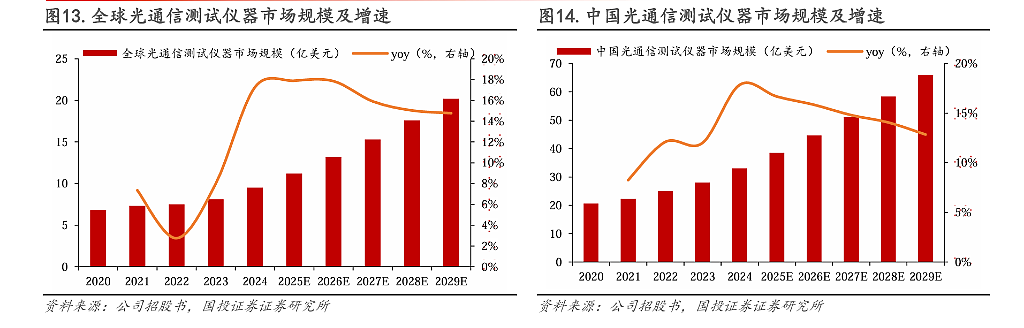 还得是“光”!联讯仪器IPO首日暴涨950%,创A股纪录(组图) - 4