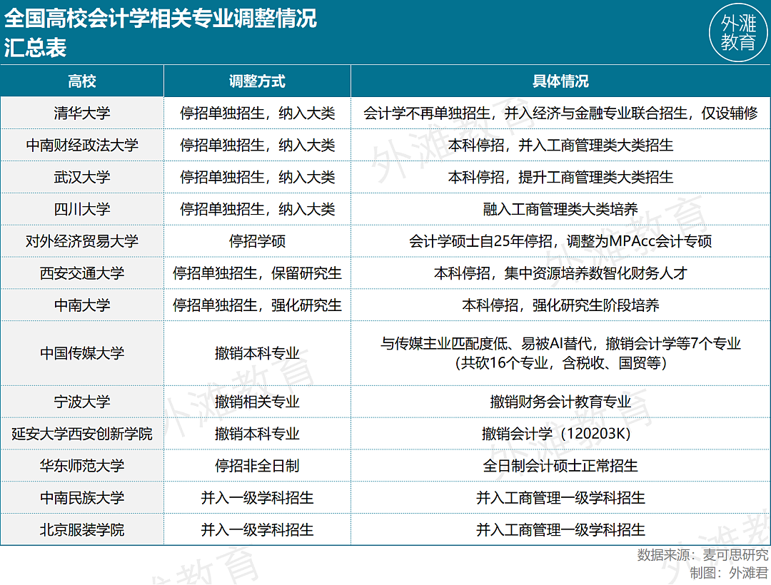 5年砍掉5345个专业,大学专业的“大换血”时代来了(组图) - 3