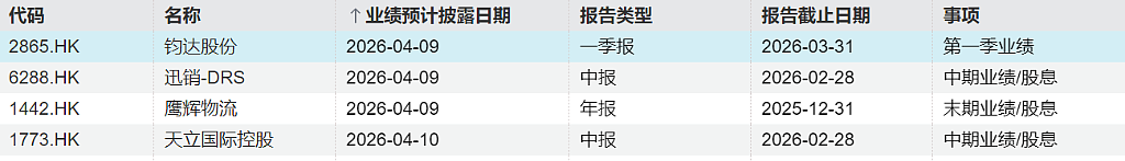 一周重磅日程：特朗普再发“最后通牒”、中美通胀数据、三星与天孚通信业绩（组图） - 6