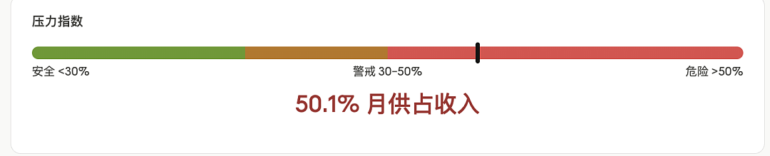 什么是Mortage stress？我的月供还能撑多久？ - 2