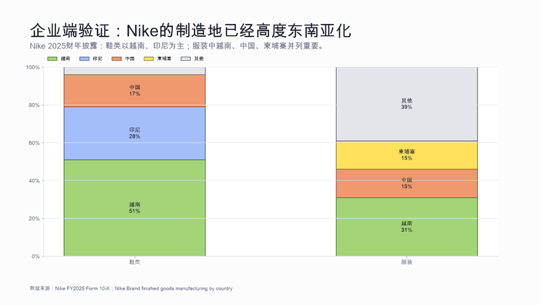 培风客陈大鹏:寻找市场结构性机会的四个关键线索 - 15