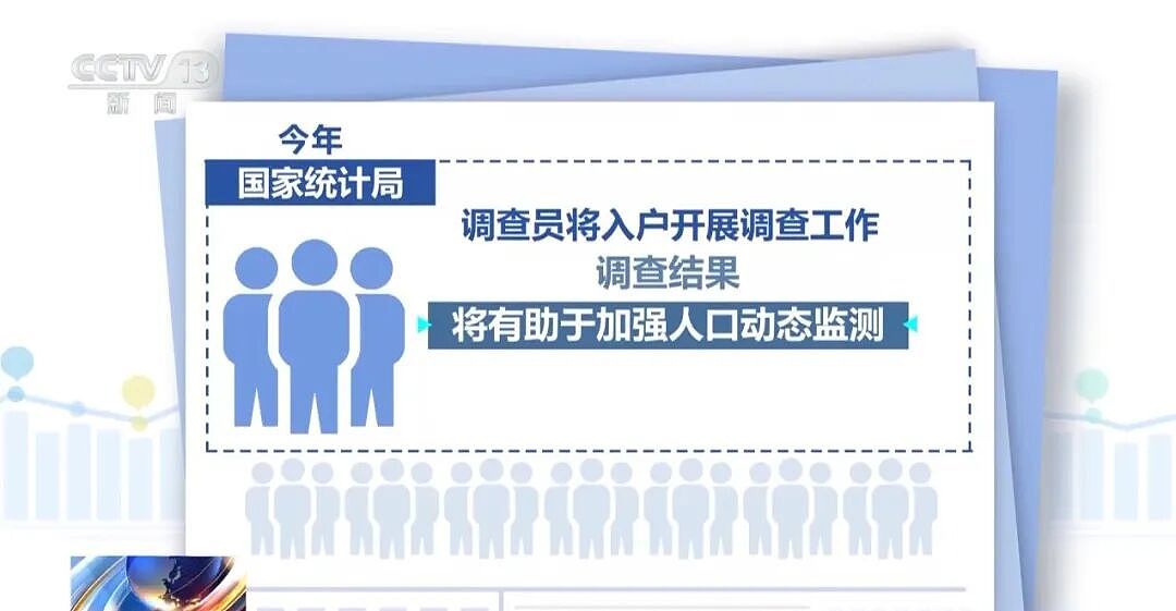 注意！中国国家统计局6月1日启动入户调查（组图） - 5