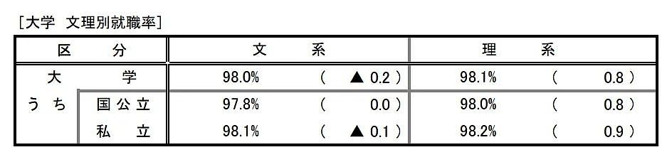 日本留学被唱衰？结果就业率98%、留学生突破40万打脸了（组图） - 8