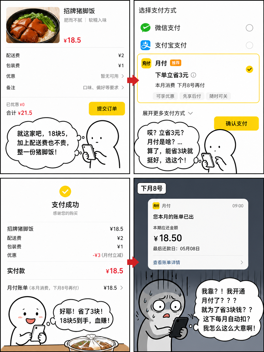那些骗你点错的各种“月付”们，终于要被制裁了（组图） - 1