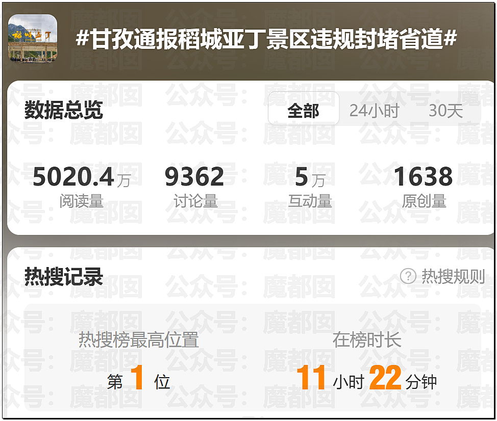 无法无天！中国景区竟把省道圈起来收费，遭旅行博主硬刚（组图） - 37