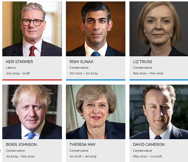 英国首相真跑了!十年换七个,英国到底做错了什么?(组图) - 6