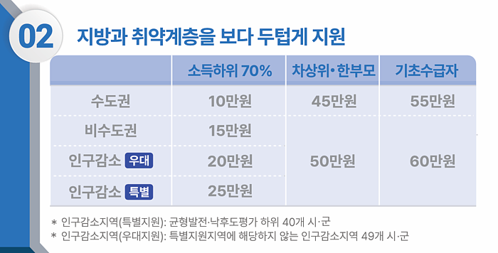 韩国政府又要发钱…民众却骂声一片(组图) - 2