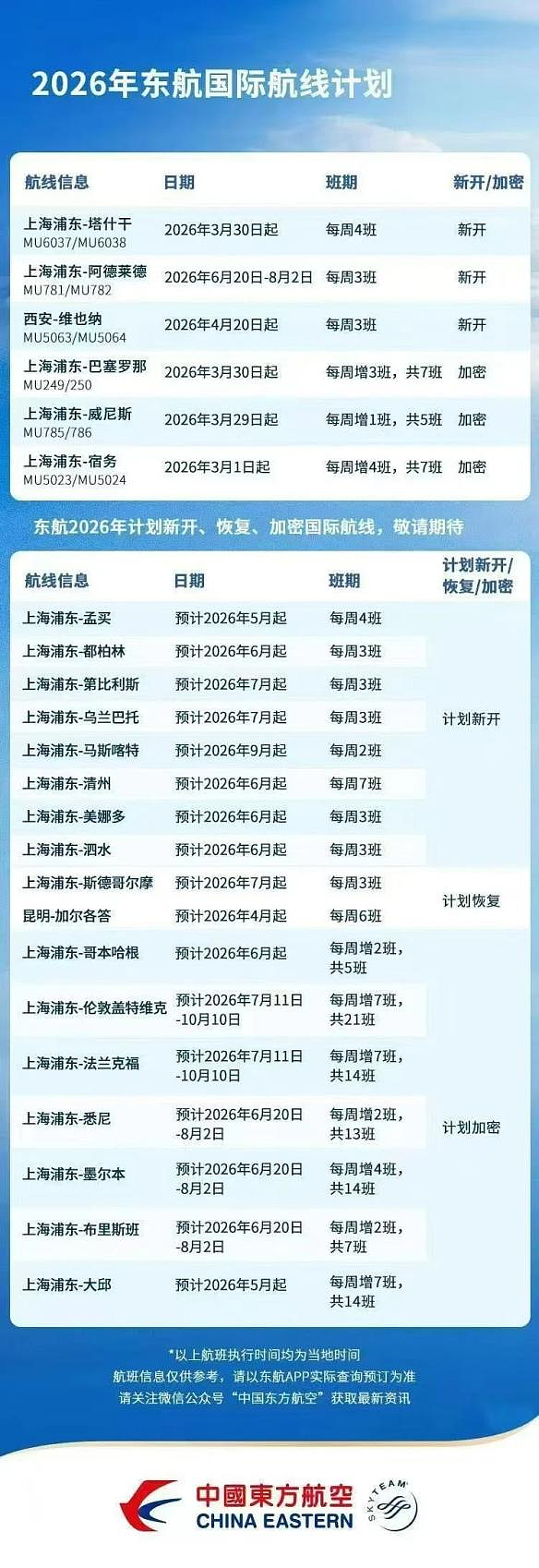 去年扭亏为盈，东航宣布继续在中澳线上增班（组图） - 1