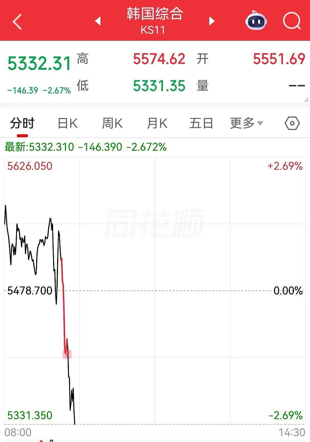 特朗普发表全国讲话后,日韩股市直线跳水,原油拉升,金银下挫(组图) - 2