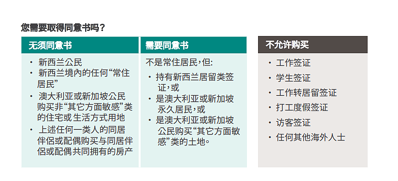 新西兰政府“放大招”！移民门槛大降、海外买家禁令“松绑”、税务减负（组图） - 6