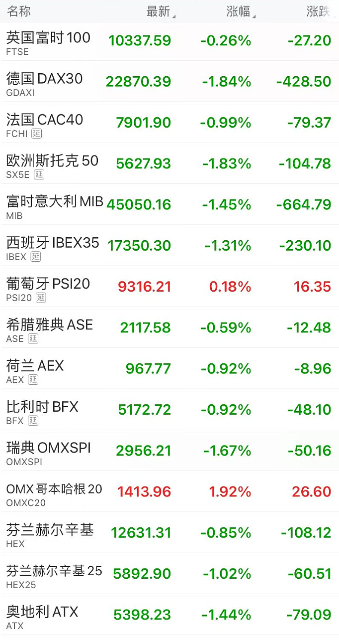特朗普威胁打击伊朗致全球股市跳水，18万人爆仓，油价逆势飙升8%（组图） - 1