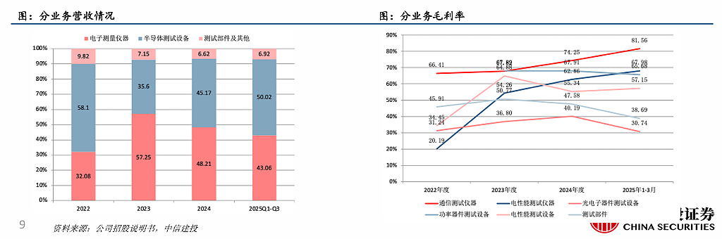 还得是“光”!联讯仪器IPO首日暴涨950%,创A股纪录(组图) - 12