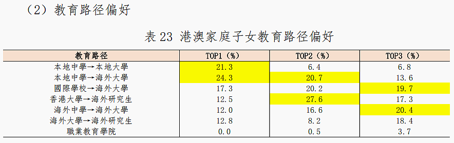 1900个中产家庭调研:中产拼命鸡娃,却漏算了孩子后半生(组图) - 12