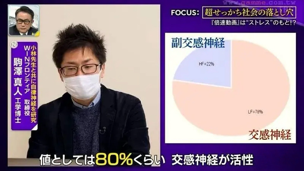 神经学家:倍速刷视频, 正在“吃掉”你的大脑(组图) - 12
