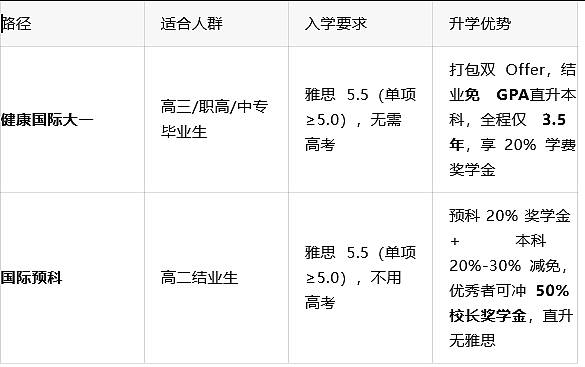 雅思5.5直通澳洲移民专业社工！校友续读再省20%学费 - 3