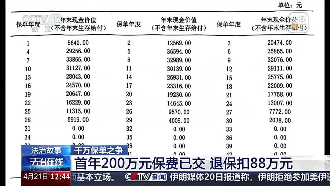 5年交1000万元保费,105岁才能取本金!法院判了(组图) - 4