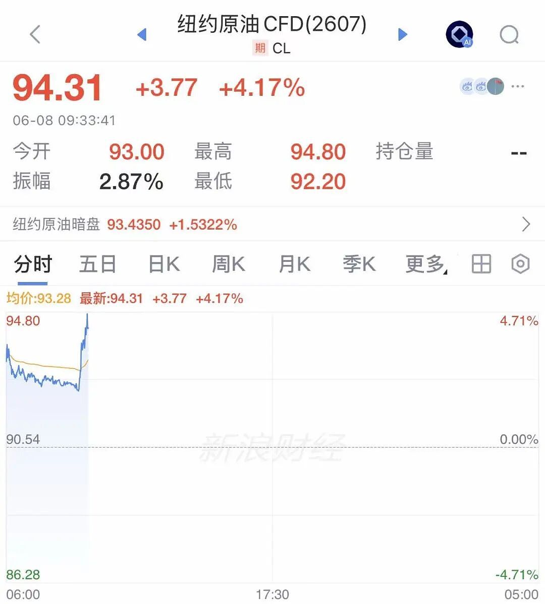 以色列对伊朗发动空袭，德黑兰等多地响起爆炸声！国际油价直线拉升，美油涨超4%！（组图） - 1