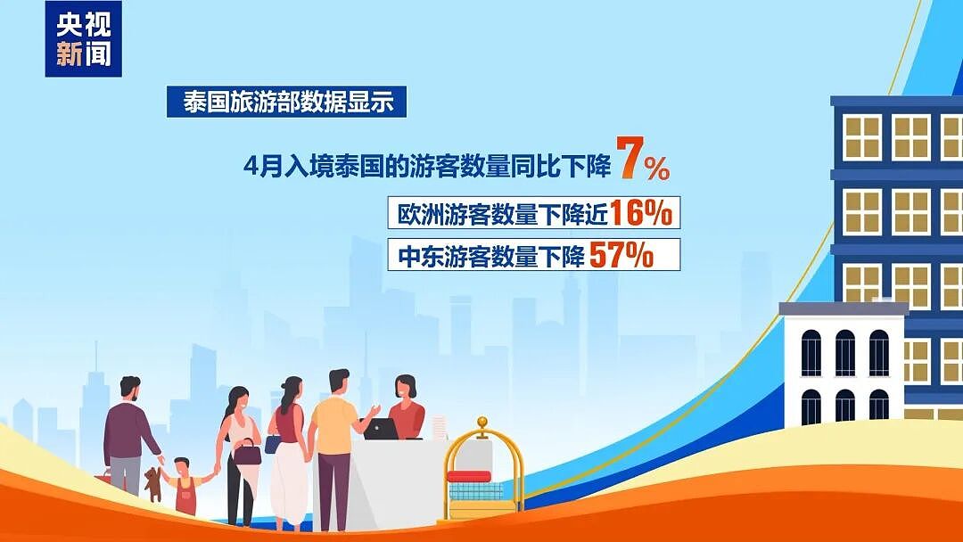 中东游客暴跌超五成！泰国、印尼、马来西亚瞄准中国游客（组图） - 1