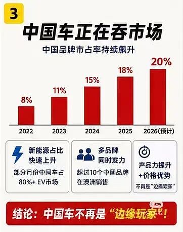 【汽车】2026年EOFY价格战提前打响！中国车团拼刺刀（组图） - 2