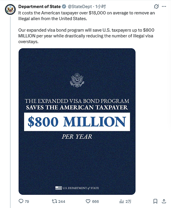 美国签证制裁扩大!50个国家申请旅游签证,必须交15000美元(组图) - 2