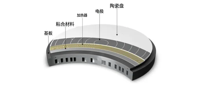 卖香皂的日本花王,凭什么成为半导体隐形玩家? - 15