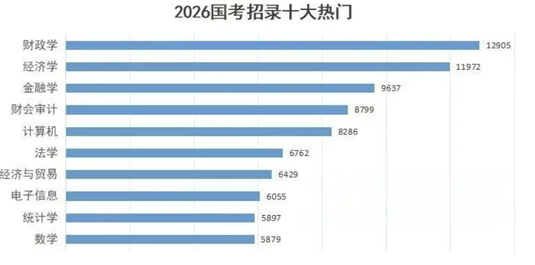 上海公务员录用名单出炉：澳洲名校表现亮眼，悉大独占4席成最大赢家（组图） - 7