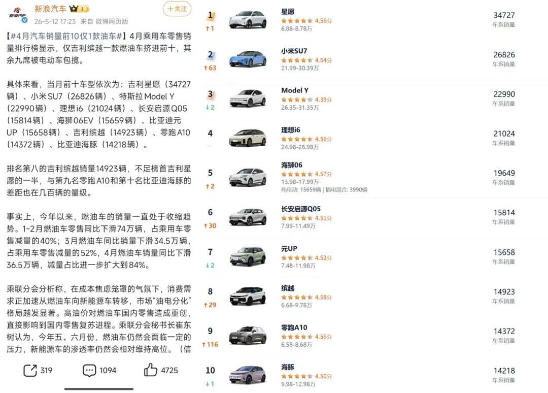 豪车降价潮:燃油车,四面楚歌(组图) - 1