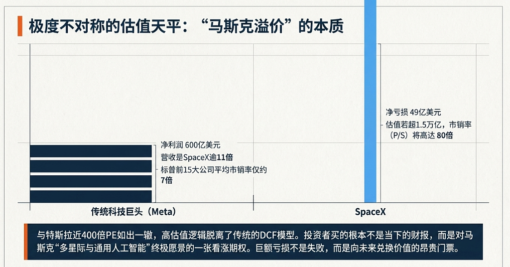 SpaceX招股书揭秘：亏损49亿、马斯克掌控85%投票权（组图） - 9