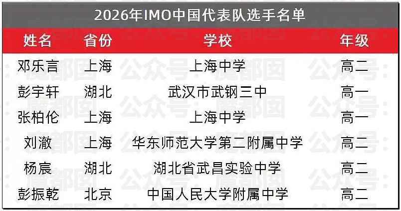 为什么高考不能全国一张卷？因为这是一条彻底坑杀寒门的死路（组图） - 17