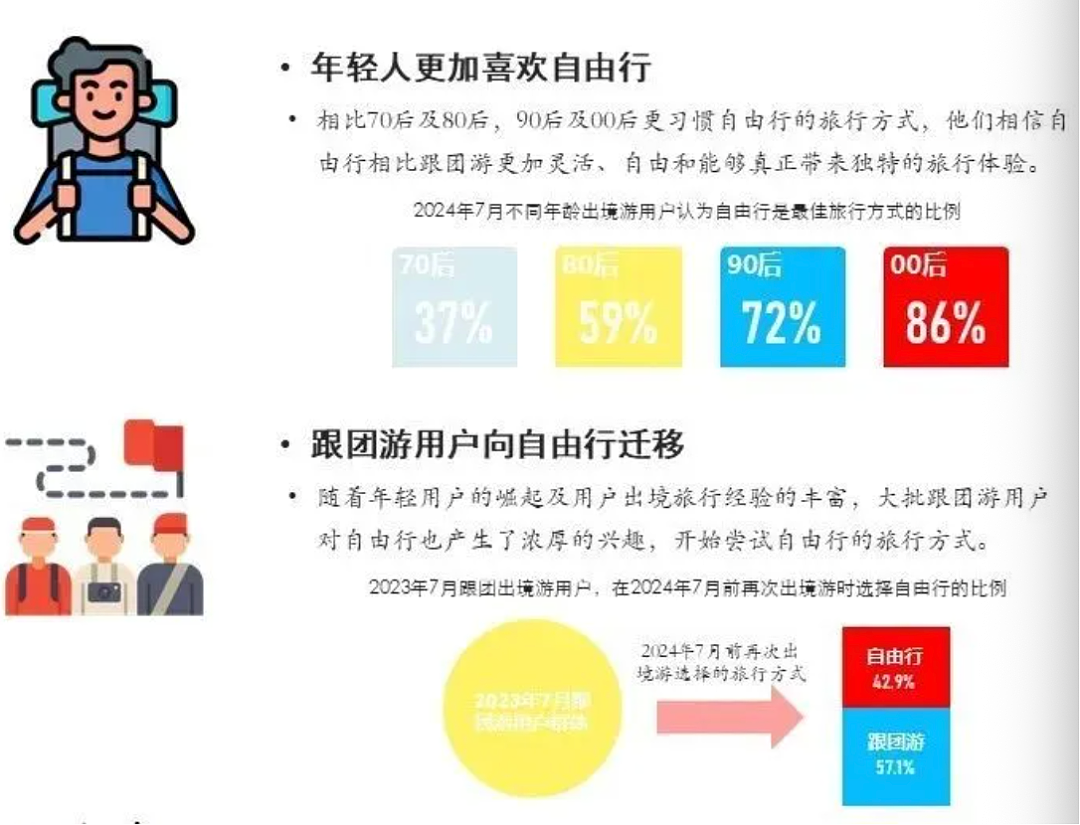 中国旅行团,为何消失在欧洲? - 5