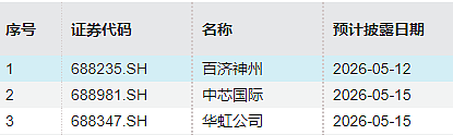一周重磅日程:中美CPI、腾讯阿里京东财报、鲍威尔主席任期结束 - 7
