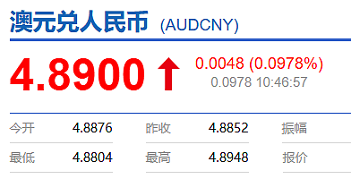 澳元汇率飙至4年新高，澳联储恐多次加息！澳洲男子独中$4000万强力球，一夜暴富（组图） - 2