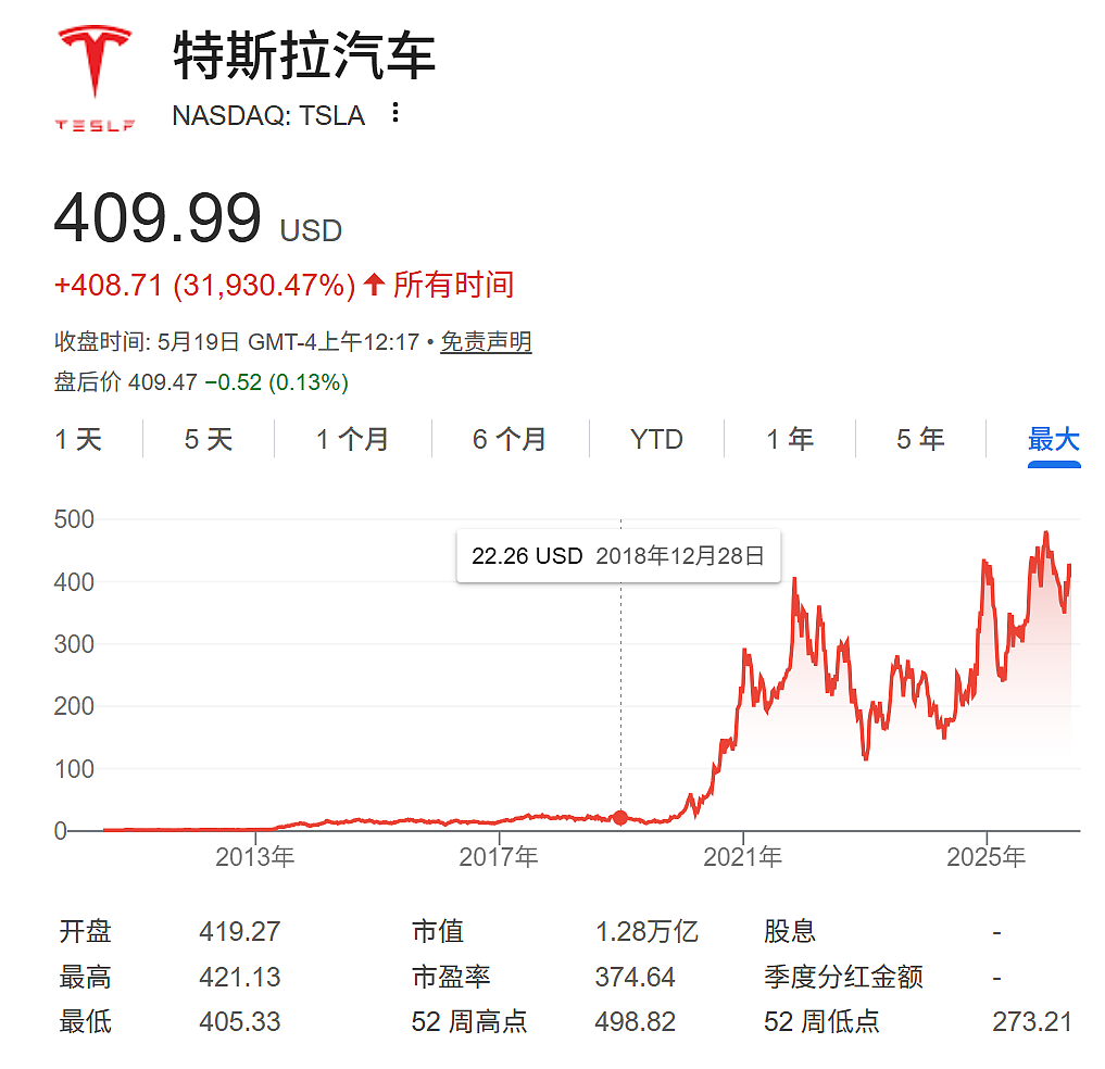 FOMO情绪拉满！华尔街老将：SpaceX IPO这种场面，只在泡沫顶部见过（组图） - 3