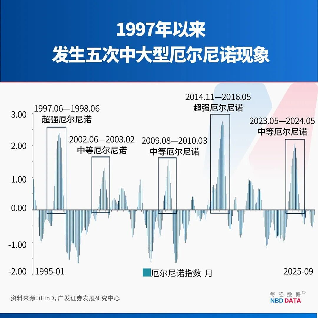 别被“史上最强”吓住！北方高温南方暴雨≠超级厄尔尼诺（组图） - 6