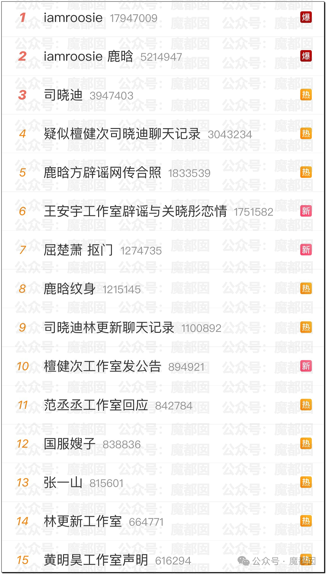 震撼!网红司晓迪披露鹿晗等大量私照+更揭露私密相处内幕! - 79