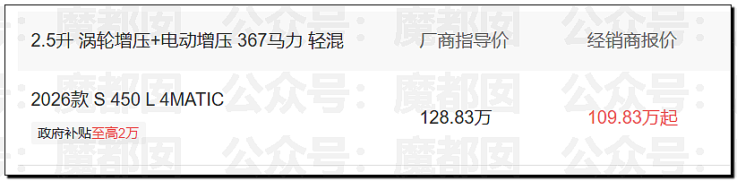 震撼!价值百万奔驰S450真车陪葬轰动全网!盖红布有何说法?(组图) - 31