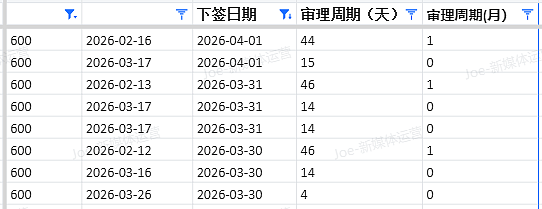 【移民周报Vol.406】新州州担邀请时间敲定!EOI更新截止提醒+南澳获邀案例分享! - 3
