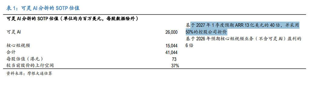 分拆可灵，对快手意味着什么？（图） - 3