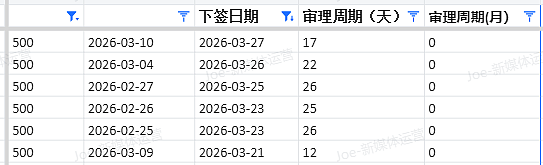 【移民周报Vol.405】这周不是全面利好，而是机会和风险一起出来了（组图） - 5