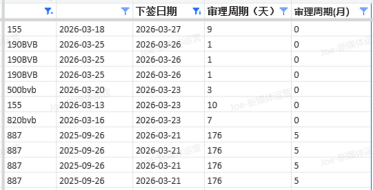 【移民周报Vol.405】这周不是全面利好，而是机会和风险一起出来了（组图） - 11
