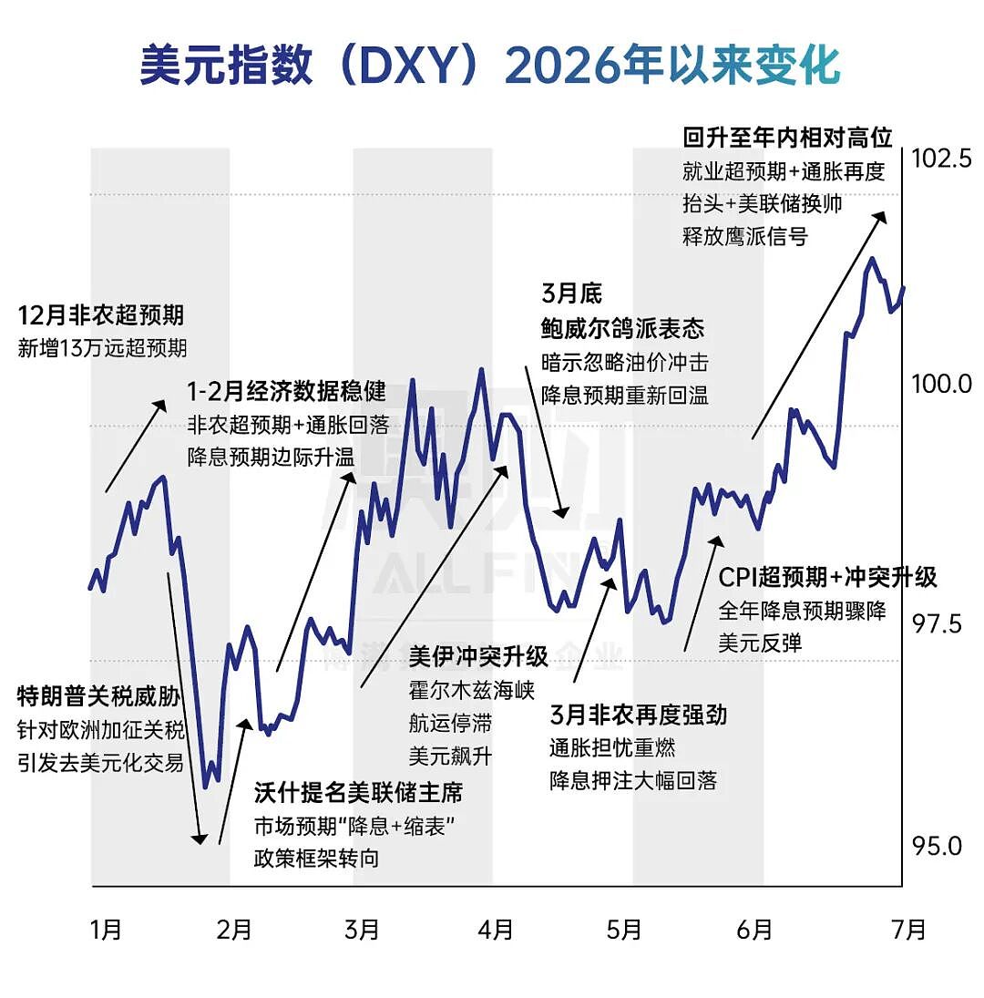 AI赢了,黄金变了,澳股掉队了: 2026上半年,全球财富流向彻底变了 - 11
