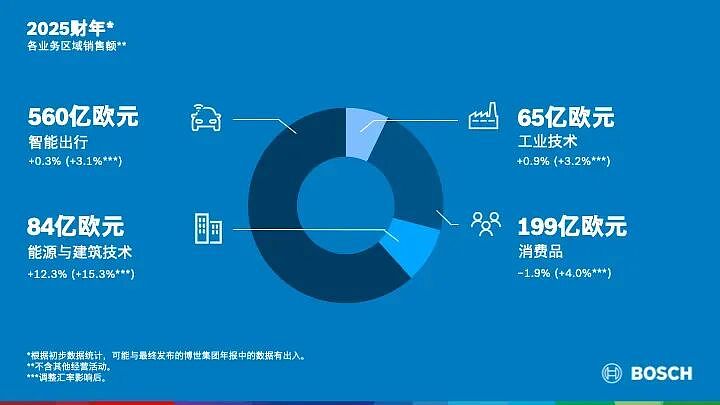 4000亿德国巨头裁员2万人，把未来押在了中国（组图） - 4