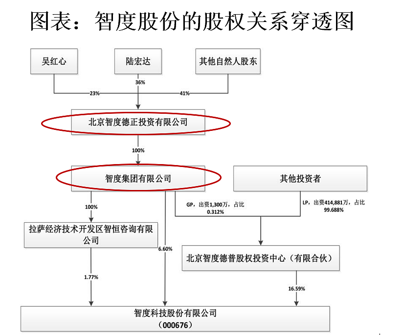 55岁资本大佬卷入在美性侵事件后,公司内斗再升级,更多交易“内情”被曝光(组图) - 1