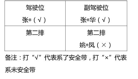 3时59分34秒，司机激活智驾，双手脱离方向盘，4时许撞上货车，一家三口身亡（组图） - 4