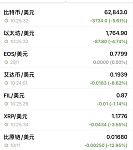突然，全线跳水！超28万人爆仓（组图）