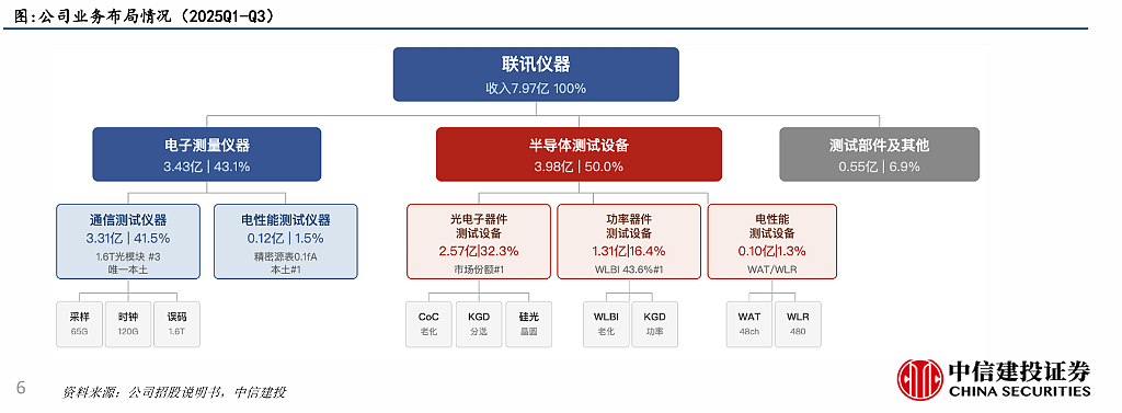 还得是“光”!联讯仪器IPO首日暴涨950%,创A股纪录(组图) - 8