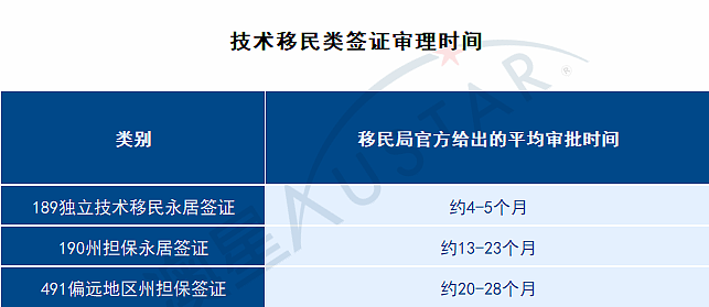 2026 EB-5新政关键节点，2026年3月澳各类移民签证审批（组图） - 2