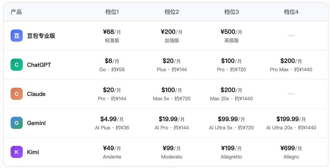 实测豆包专业版：327张图3分钟归档，PPT配图“偶开天窗”，数据图表识别仍需“人工兜底”（组图） - 5