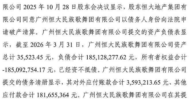 恒大歌舞团申请破产!总资产仅3.55万元,负债约1.85亿元 - 3